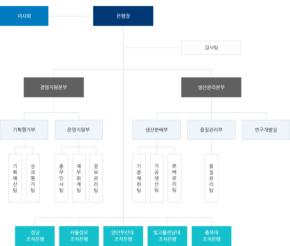 ѱ  - ̻ȸ, , 濵, ,  